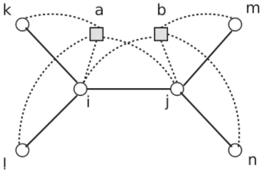 Figure 2.3: An example of a factor graph of the graphical model at two nearest times described by the joint probability distribution P ({~ σ i } i∈V )