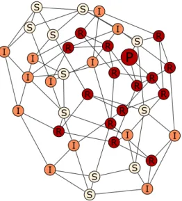 Figure 4.1: An example of a single instance of the inference problem on a random regular graph of degree c = 4 with N = 40 nodes