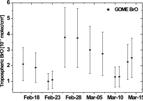 Fig. 6. Free tropospheric columns of BrO calculated from GOME data for the time period of February to March 1999 during the INDOEX campaign using the difference between “low cloud”