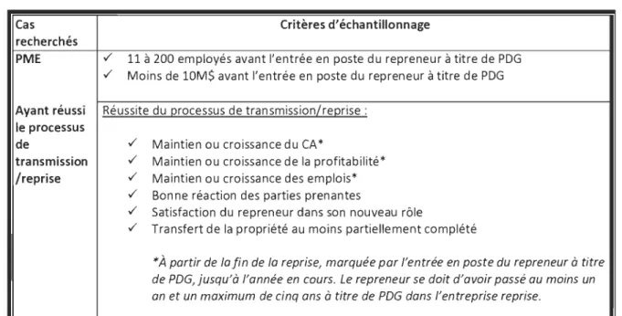 Tableau 5: Critères d 'échantillonnage 