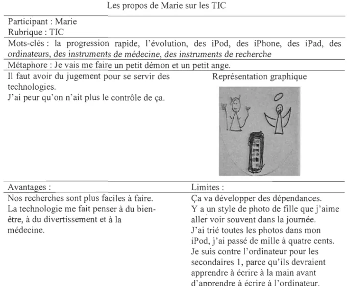 Tableau  Il 