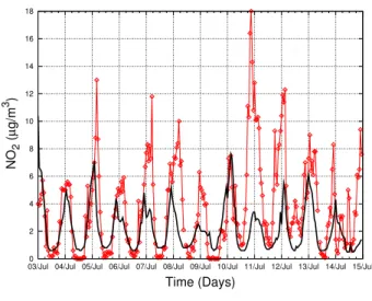 Fig. 10. Observed and modelled NO 2 time series at Olkusz; 2–14 July, hourly values.