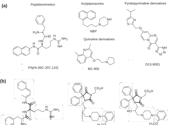 Figure  1.  Structure  of  modulators  of  bacterial  MDR-protein  pump;  a)  potent  efﬂux  pump  inhibitors;  b) the  recently  found  hydantoin  derivatives  with  moderate  activity (1  and  2);  structural  similarities  to  the  reference  inhibitor 