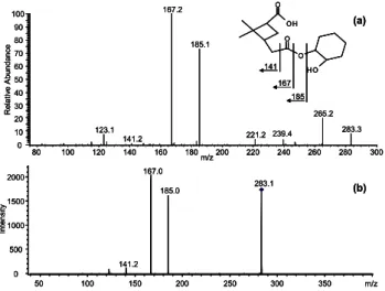 Fig. 8. HPLC-MS: Base peak chromatogram of α-pinene oxidation products.