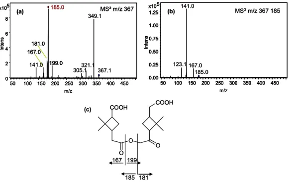 Fig. 9. LC-ESI-MS2 (a) and -MS 3 spectra (b) of m/z 367 from ozonolysis of cyclohexene and α-pinene and possible structure of the compound (c).
