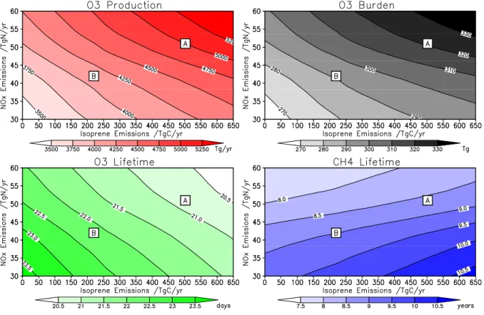 Fig. 3. Isopleth plots showing the variations in O 3 production, O 3 burden and the tropospheric lifetimes of O 3 and CH 4 for different combinations of NO x and Isoprene emissions using the FRSGC/UCI CTM with 1996 meteorology at T21 resolution