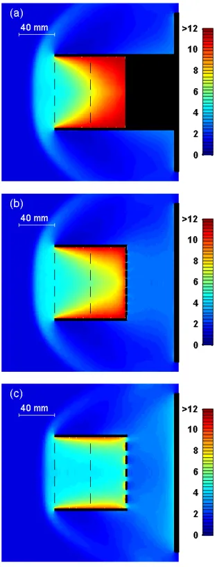 Figure 1 show the normalised number density field of the background gas around the three designs of the Faraday Cup used in this study
