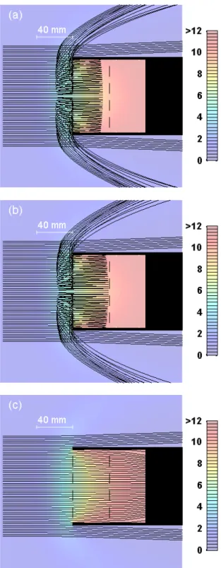 Fig. 2. Continuum motion model of (a) 1.0, (b) 1.1, and (c) 1.2 nm radius positively charged particles approaching the unventilated  de-tector at an altitude of 85 km