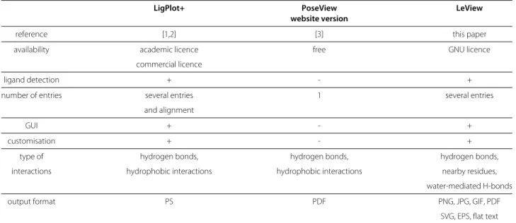 Table 1 Main features of non-commercial programs to generate 2D diagrams of protein-ligand interactions