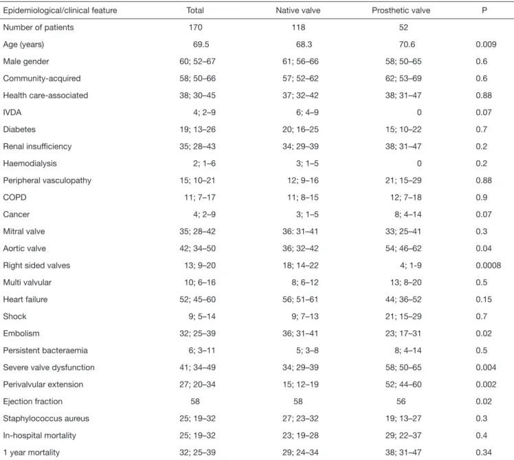 Table 1 Population characteristics