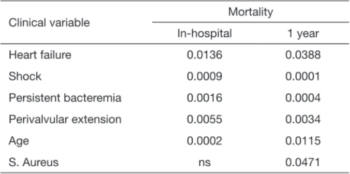 Table 2 Causal microorganisms