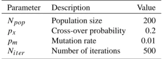 Table 1. Optimization parameters for genetic algorithm.