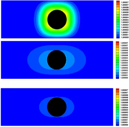 Figure 3.3 – Concentration en tensioactifs dans le volume à différents instants. De haut en bas : t sim = 0 