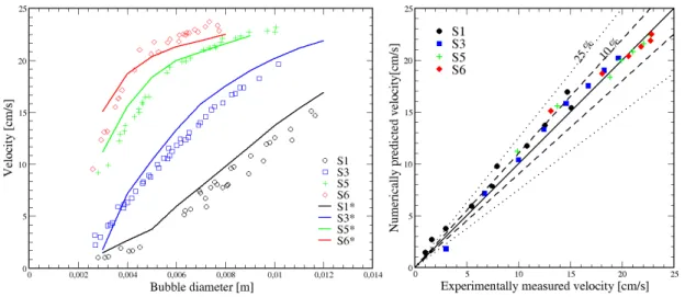 Figure 3.2: Comparison between the experimental data of Raymond and Rosant [155]