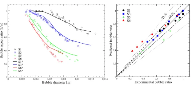 Figure 3.3: Comparison between the experimental data of Raymond and Rosant [155]