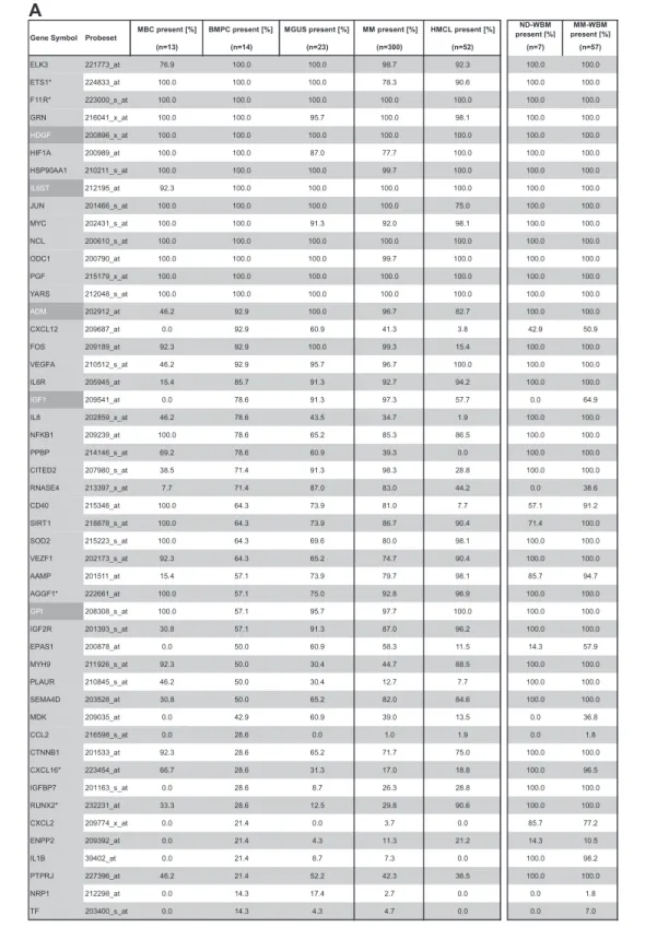 Table 1. Expression of proangiogenic and antiangiogenic genes as judged by PANP