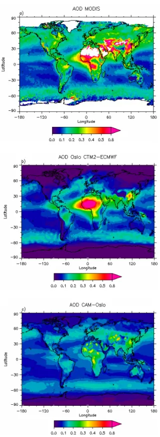 Figure 5 shows the relationships between AOD and cloud fraction for various regions for the MODIS data,  Oslo-CTM2–ECMWF, and Oslo CAM