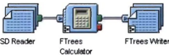 Figure 1 Protocole de stockages recommandé pour FTrees dans Pipeline Pilot [17) 