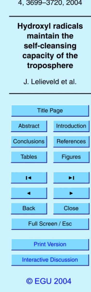 Table 2. Major influences on the OH concentration in the troposphere.