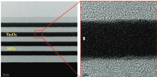 Figure 2.8: TEM micrographs of a thin ﬁlm Ta 2 O 5 /SiO 2 multilayer. Figure reproduced from Ref