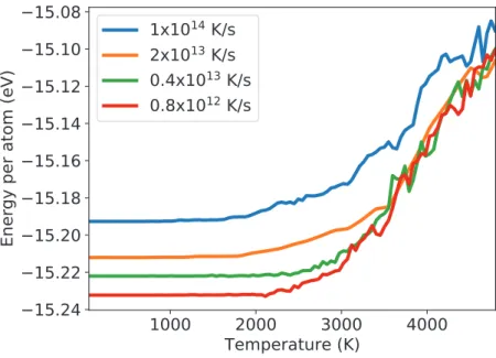 Figure 3.4: Potential energy of the underlying inherent structures during the quench of SiO 2