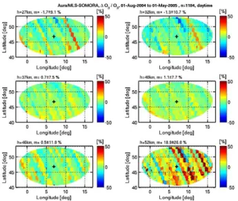 Fig. 13. Scheme of cross-validation by double differencing: Mea- Mea-surements of satellites A and B, separated in time, are compared by using the long-term data set of ground station G (the satellite  mea-surements are nearby the ground station)