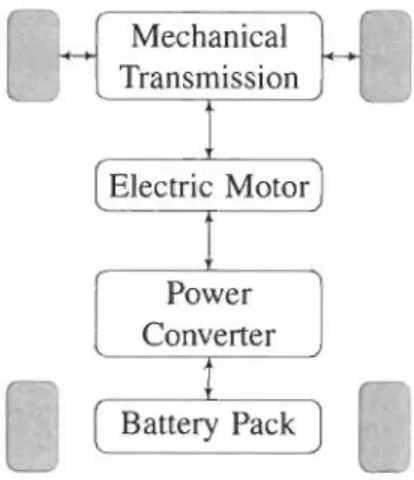 Figure  1.2: BEYs configuration  [2] 