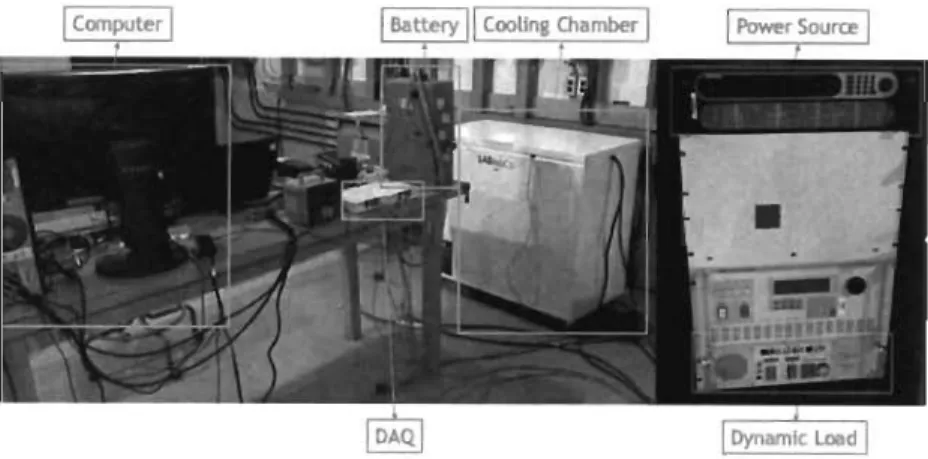Figure 2.1:  General  workbench photo 