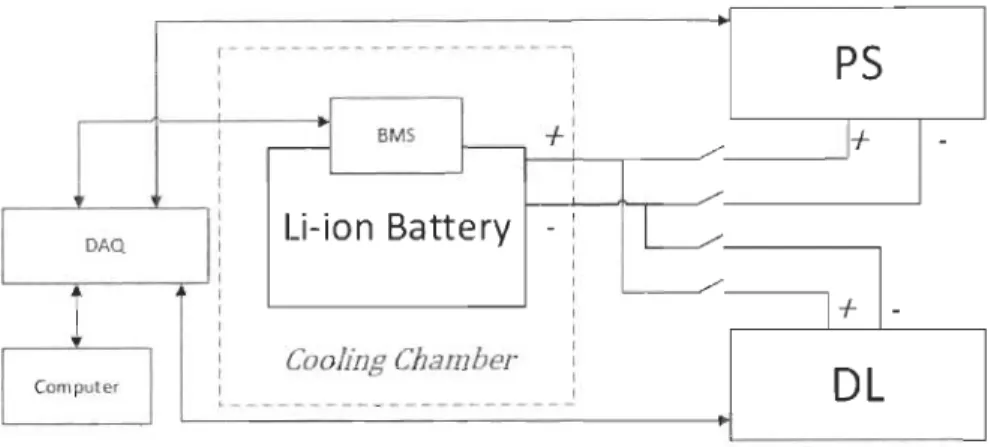 Figure 2.2: General  workbench schem a 