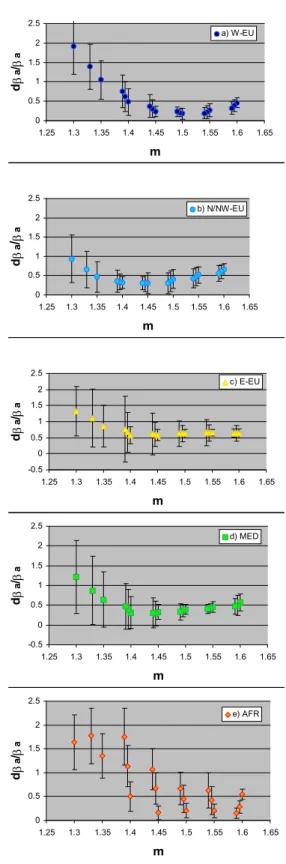 Table 2). In fact, the effect of a soluble fraction is of de- de-creasing both its depolarization and refractive index while diluting