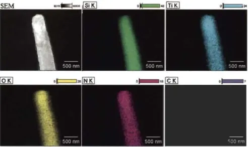 Figure 4.18  Images  EDS  de  cartographie  élémentaire  de  nanopiliers  de silicium dopé au dioxyde de titane (Ti0 2 ).[113] 