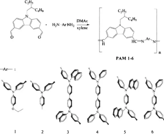 Figure 3.22  Polyazométh ines synthétisées par Ma et al.[8!] 