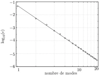 Fig. 2.5: Convergene de la méthode multimodale. Le logarithme de l'erreur, log