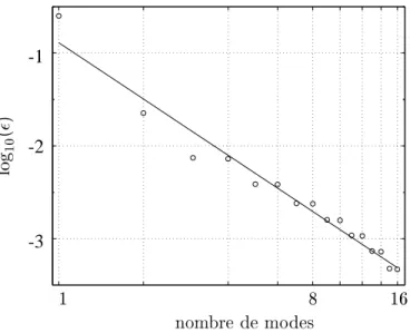 Fig. 2.10: Convergene de la méthode reformulée. Le logarithme de l'erreur, log