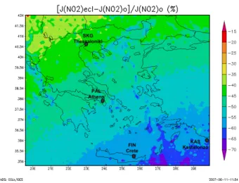 Fig. 4. Diurnal variation of the photolysis rate constant J(NO 2 ) values calculated in CAMx simulations for eclipse and non-eclipse conditions at Kastelorizo, Finokalia, Pallini and Thessaloniki