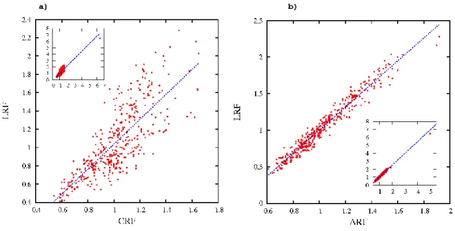 Figure  4.  Correlation  between  relative  frequencies  given  by  tessellation  and  distance- distance-threshold methods