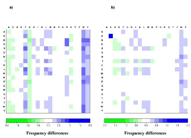 Figure 5. Discrepancies in relative frequency between the tessellation and distance-threshold  methods