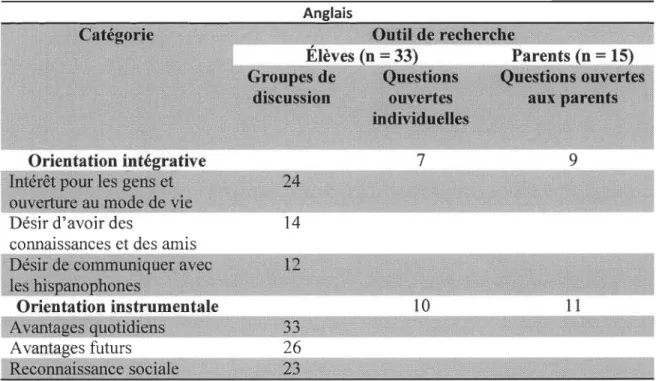 Tableau  Il 