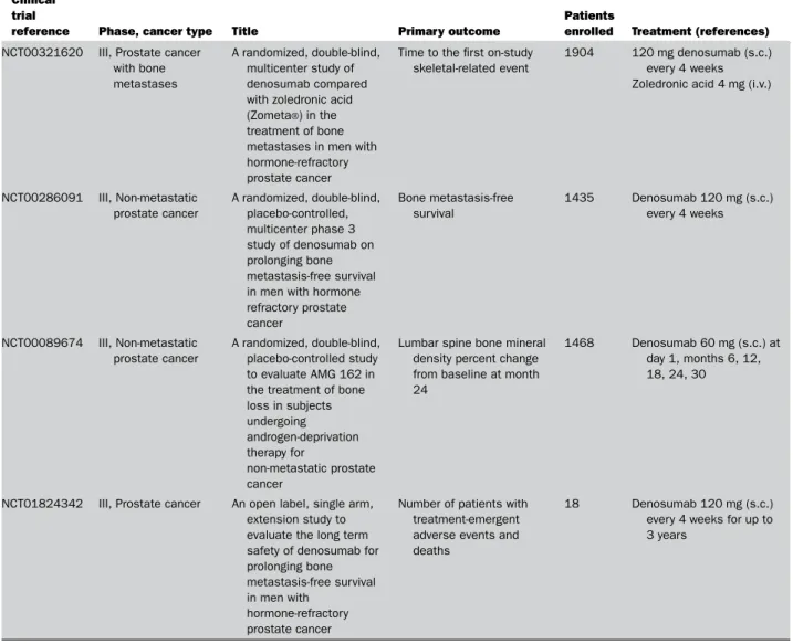 Table 2 Continued Clinical