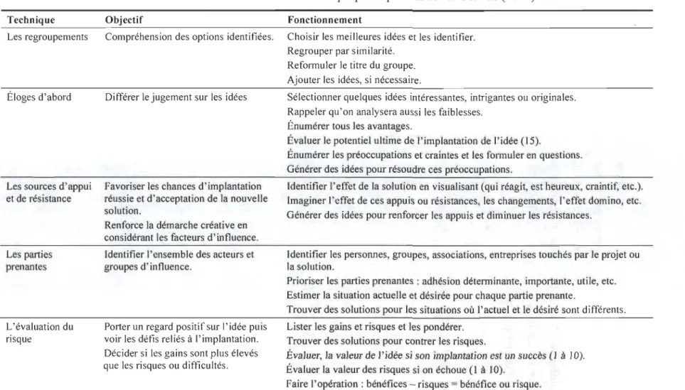 Tableau 2.3  : Outils de sélection des idées proposés par Carrier et Gélinas (2011) 