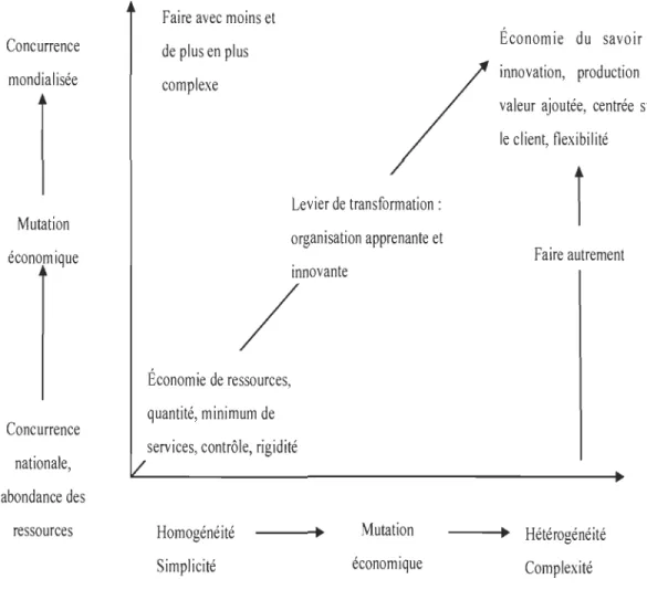 Figure  1.1:  La nouvelle économie du savoir (Raymond et al., 2003) 