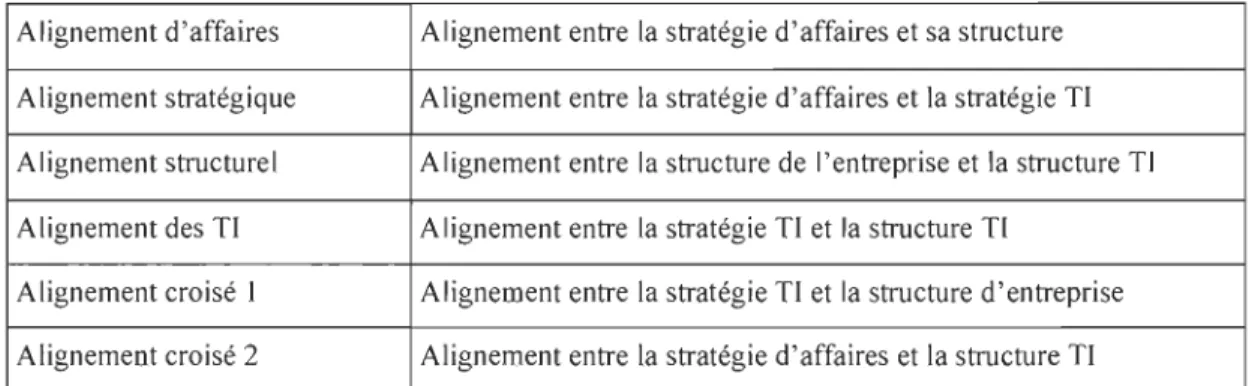 Tableau  Il 