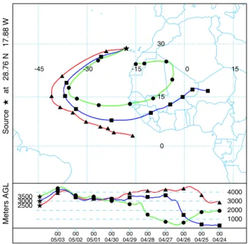 Fig. 1. 10-day backward airmass trajectories ending at 00:00 UTC on 4 May 2005, computed for final altitudes of 2500, 3000 and 3500 m