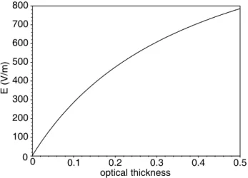 Fig. 7. Electric field strength as a function of aerosol optical depth calculated from Eq