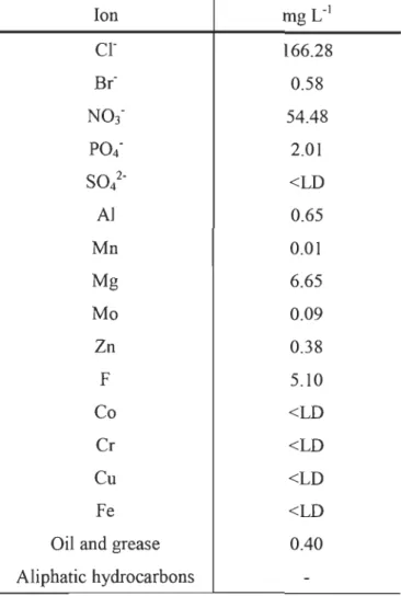 Table  1. Waster waters elements concentrations from the smelter. 