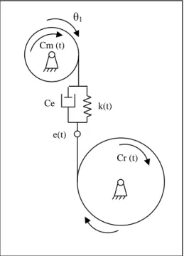 Figure 1. 6. Modèle torsionnel d’une transmission simple étage 