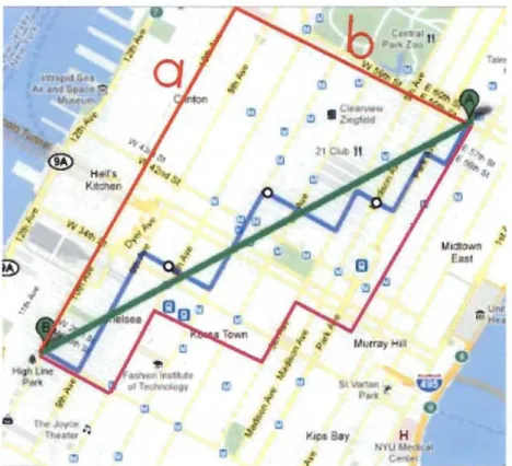 FIGURE  3.3  - Distance euclidienne  et  Manhattan. 