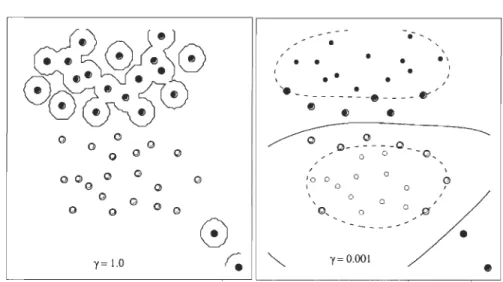 FIGURE  4.5  - Effet  de  la variation  du  paramètre  "  en  laissant  fixe  C  =  1.0