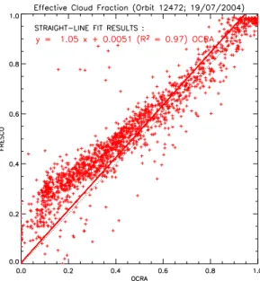 Fig. 4. Comparison of the retrieved cloud top pressure (hPa) from FRESCO and the SCIAMACHY Level 2 operational product with MODIS co-located values for the orbit 2510 (August 23, 2002).