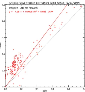 Fig. 4. Comparison of the retrieved cloud top pressure (hPa) from FRESCO and the SCIAMACHY Level 2 operational product with MODIS co-located values for the orbit 2510 (August 23, 2002).